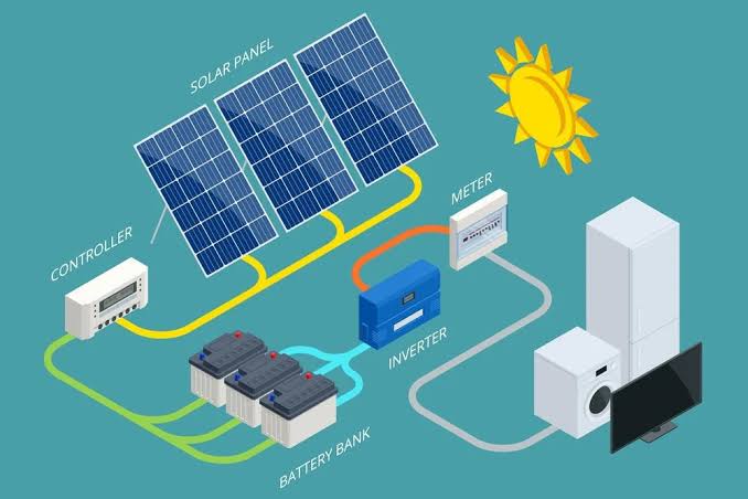 Muğla Milas Solar Güneş Paneli Sistemleri